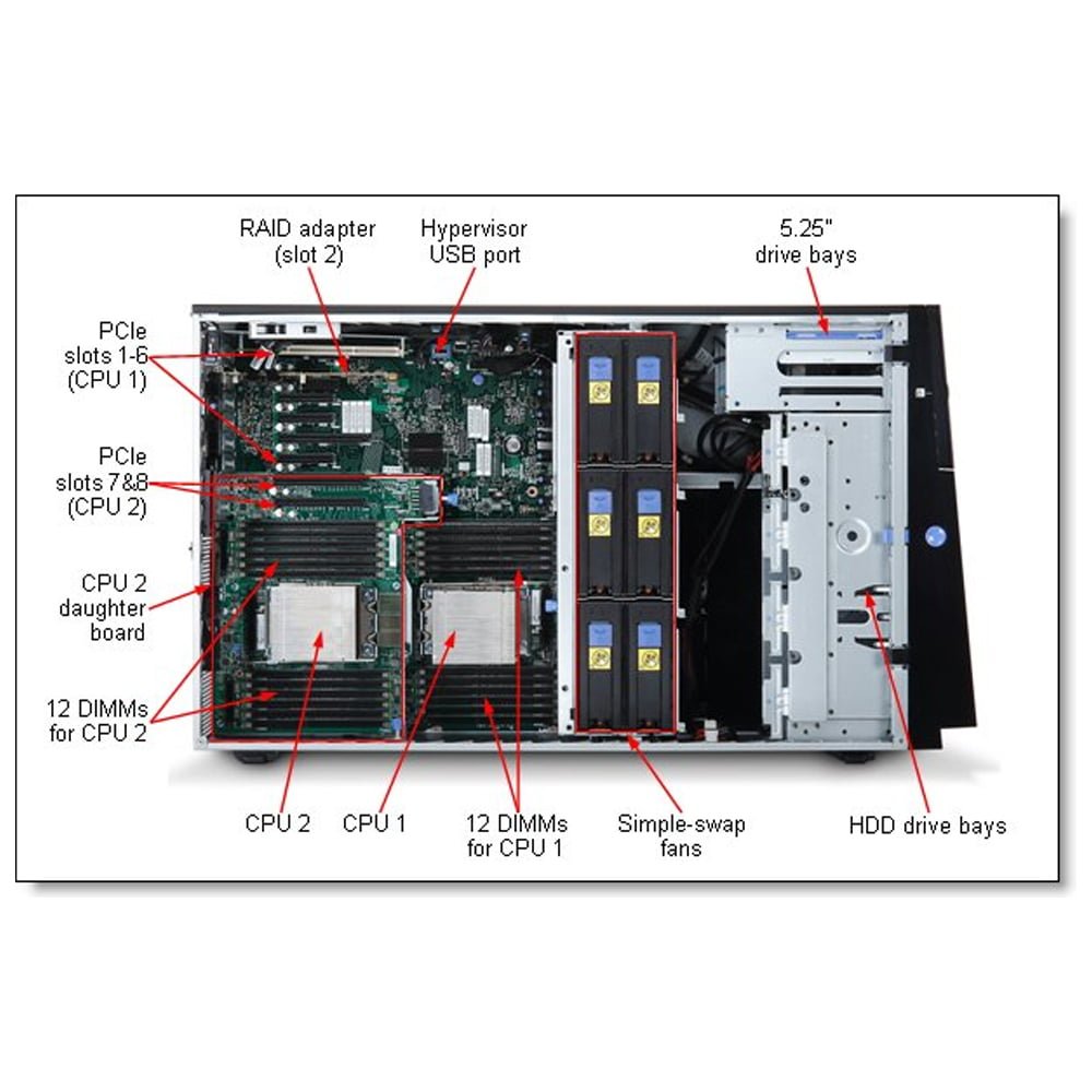IBM System x3500 M4